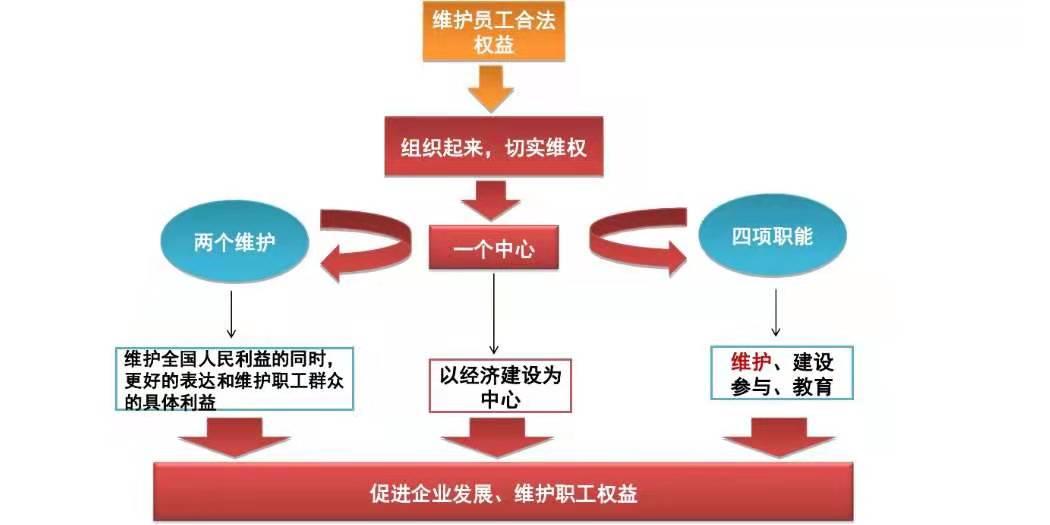 智慧工會(huì)解決方案